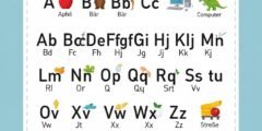 تعلم الحروف الألمانية للمبتدئين