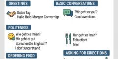 جمل ألمانية يومية مترجمة بالعربية: دليلك الشامل للتحدث بطلاقة